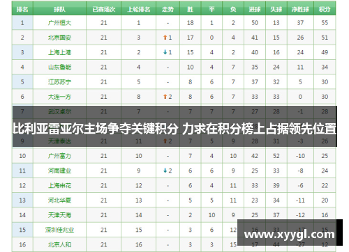 比利亚雷亚尔主场争夺关键积分 力求在积分榜上占据领先位置