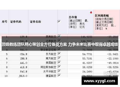 顶级教练团队精心策划全方位备战方案 力争未来比赛中取得卓越成绩